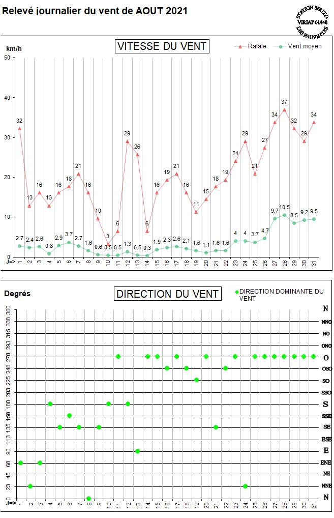 GRAPH VENT 08-21.jpg